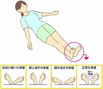 私も産後骨盤矯正するべきなの 簡単セルフチェック からだに優しい産後矯正